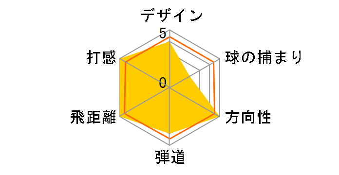 T-40 �t�F�A�E�F�C�E�b�h �c�A�[ (#3) [�c�A�[FW�V���t�g]�̃��[�U�[���r���[