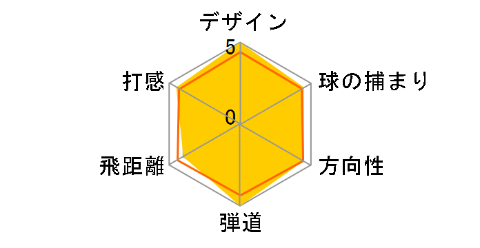 �C�O�i�C�g+ �h���C�o�[ [�C�O�i�C�g]�̃��[�U�[���r���[