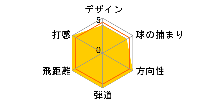 XOVbg cA[ [eBeB[Ebh [_Ci~bNS[hSL]̃[U[r[