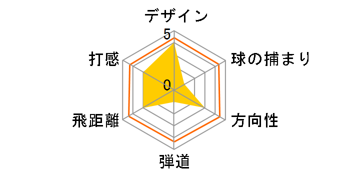 �T�X�N���b�`+ 460 �h���C�o�[ [�T�X�N���b�` �f�B�A�}�i]�̃��[�U�[���r���[