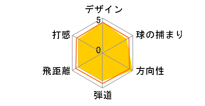 �T�X�N���b�` 460 �h���C�o�[ SLE���[���K�����f�� [�c�A�[ AD[N65] �v���g�^�C�v]�̃��[�U�[���r���[