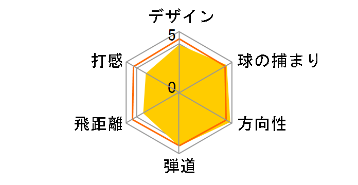 TXNb` SUMO XNGA hCo[ [SQ-SUMO Ot@Cg]̃[U[r[