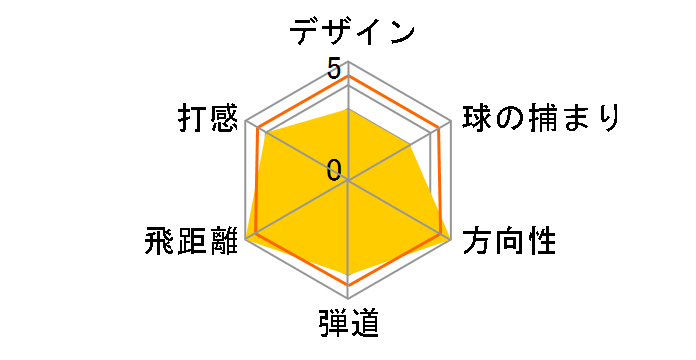 TXNb` 2 tFAEFCEbh [SQ2 tFAEFC Ot@Cg]̃[U[r[