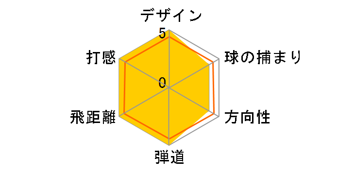 TXNb` SUMO2 tFAEFCEbh [Tour-AD N65GT]̃[U[r[