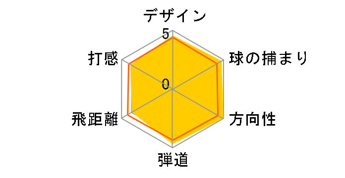 TXNb` SUMO2 5900 hCo[ [SQ-SUMO2 5900 Ot@Cg]̃[U[r[
