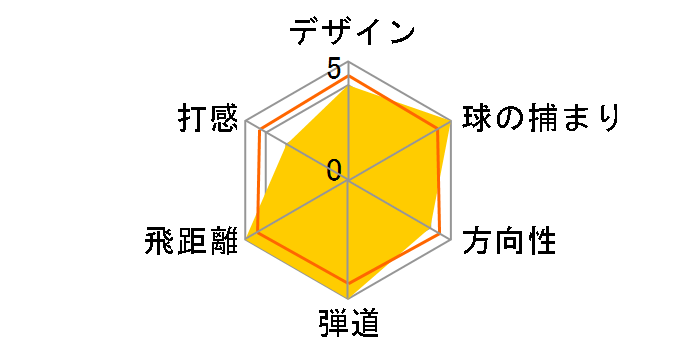 TR-X �f���I 2 �h���C�o�[ [INSPEC�V���t�g]�̃��[�U�[���r���[