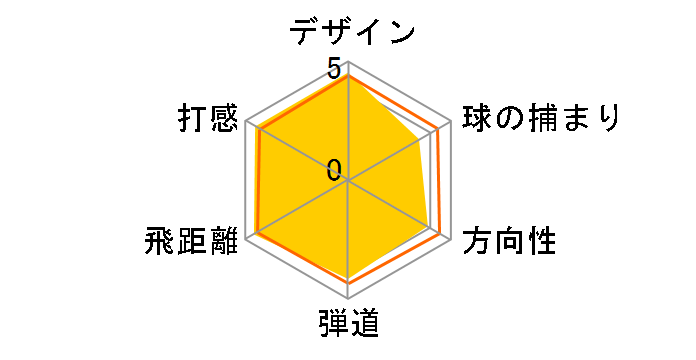 T3 ���f�� 105 �h���C�o�[ [INSPEC�V���t�g]�̃��[�U�[���r���[