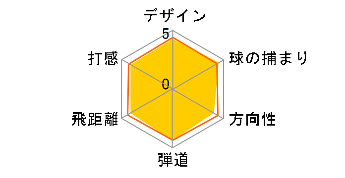 T3 502 �� �h���C�o�[ [M-37/40/43]�̃��[�U�[���r���[