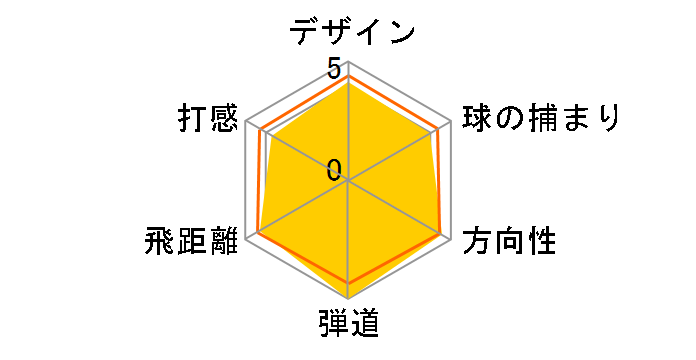 TR ���f�� 500 �h���C�o�[ [M-49/46/43]�̃��[�U�[���r���[