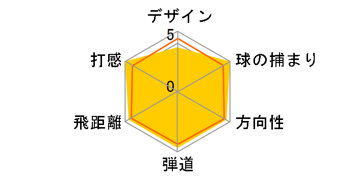 G10 �h���C�o�[ [TFC 570D]�̃��[�U�[���r���[