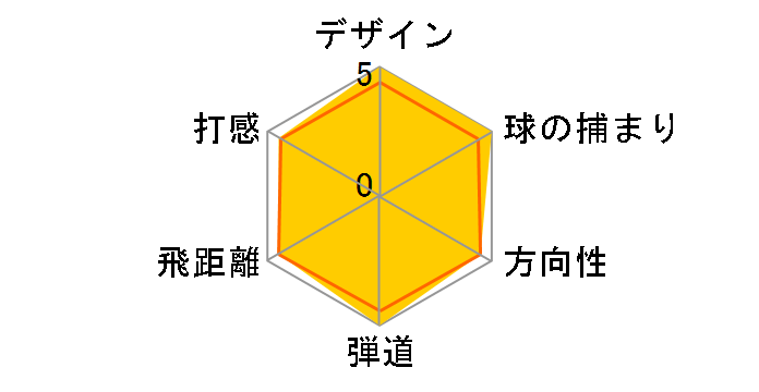 B.B.D Type-H II �t�F�A�E�F�C�E�b�h [�c�A�[ RC B.B.D Type-H II]�̃��[�U�[���r���[