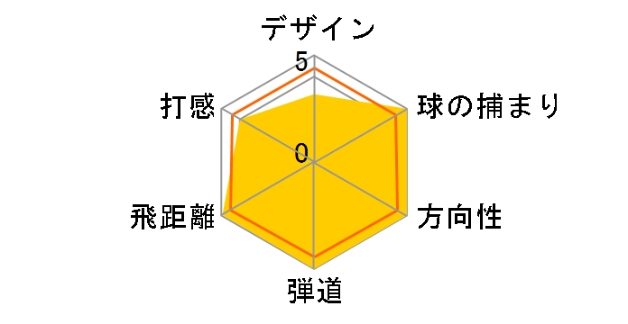 RC�� fd �t�F�A�E�F�C�E�b�h [RC��fd]�̃��[�U�[���r���[