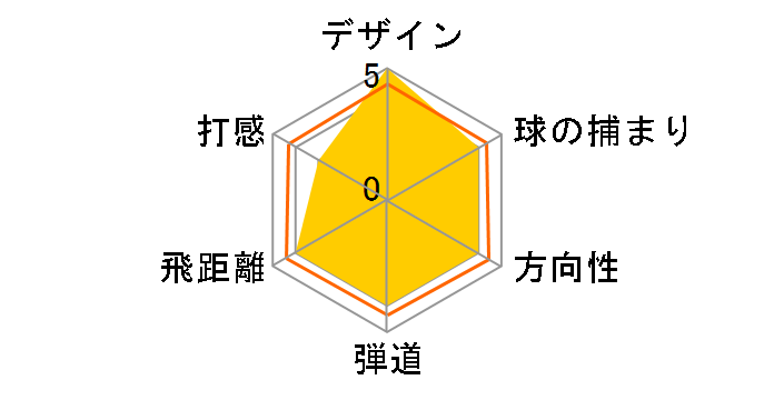 ��7 XR �h���C�o�[ [M.A.S.2 7 XR PLUS]�̃��[�U�[���r���[