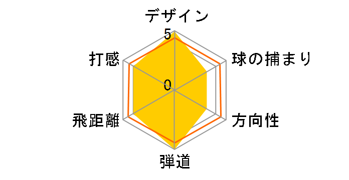 R360 XD �t�F�A�E�F�C�E�b�h [XD-50]�̃��[�U�[���r���[