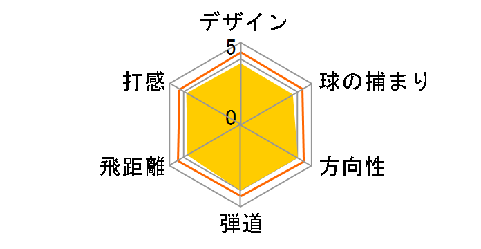 ��7 425 TP �h���C�o�[ [RE-AX 65TP]�̃��[�U�[���r���[