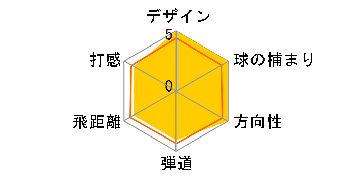 ��7 425 TP �h���C�o�[ [RE-AX 55TP]�̃��[�U�[���r���[