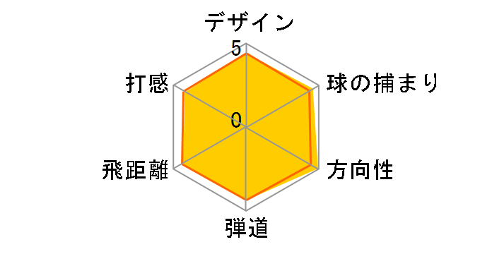 ��7 425 �h���C�o�[ [RE-AX TOUR]�̃��[�U�[���r���[