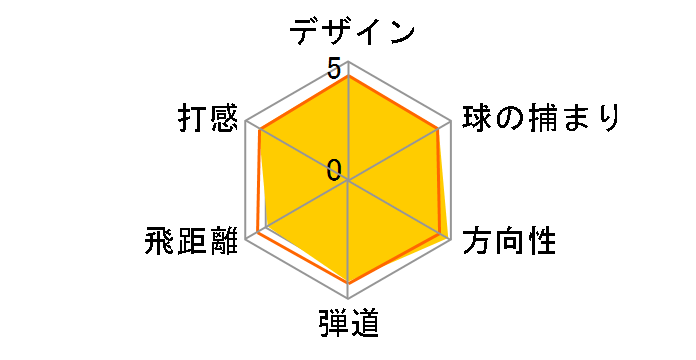 ��7 425 �h���C�o�[ [RE-AX PLUS]�̃��[�U�[���r���[