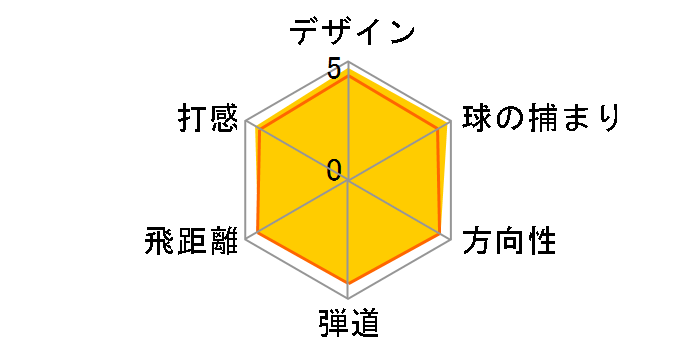 r7 460 �h���C�o�[ [RE*AX PLUS]�̃��[�U�[���r���[