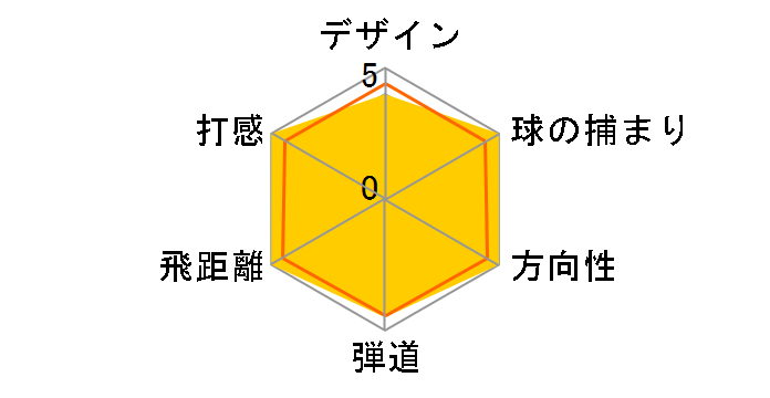 r7 Ti �t�F�A�E�F�C�E�b�h [RE*AX PLUS]�̃��[�U�[���r���[