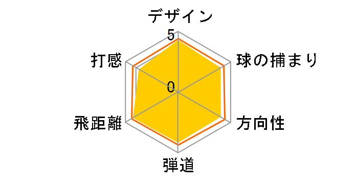 r7 XR �h���C�o�[ [RE*AX 40 XR]�̃��[�U�[���r���[