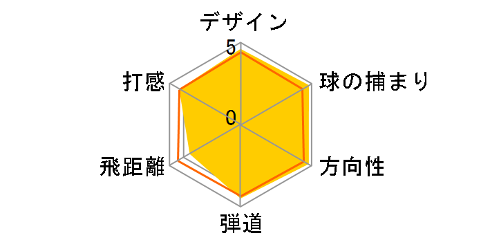 r7 �h���[ �h���C�o�[ [RE*AX 50 PLUS]�̃��[�U�[���r���[