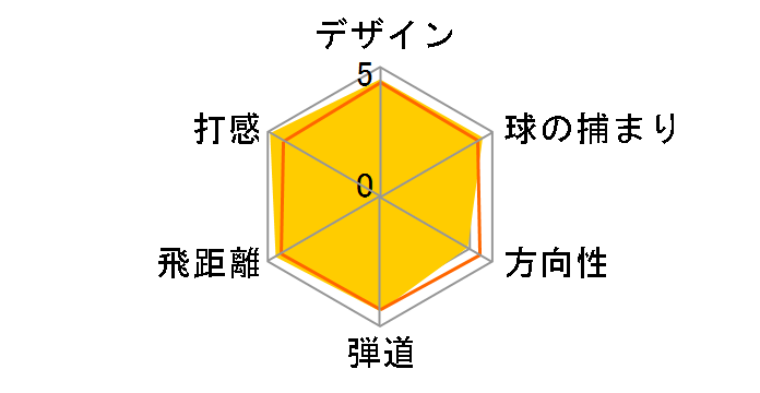 r7 �X�[�p�[�N���b�h �h���C�o�[ [RE*AX 55]�̃��[�U�[���r���[