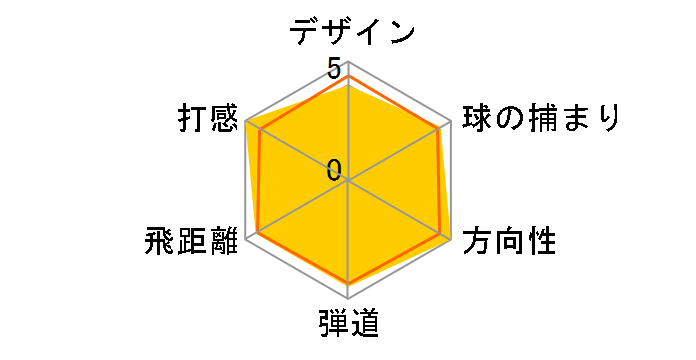 r7 �X�[�p�[�N���b�h TP �h���C�o�[ [TourAD QUATTROTECH 65]�̃��[�U�[���r���[