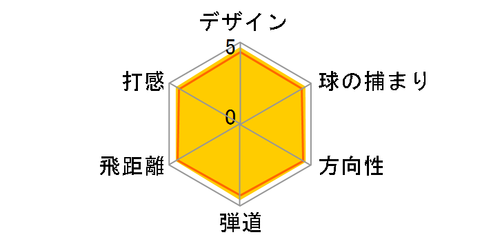 �o�[�i�[ �h���C�o�[ [RE*AX �X�[�p�[FAST]�̃��[�U�[���r���[