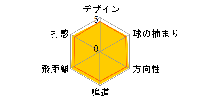 �o�[�i�[ TP �h���C�o�[ [RE*AX �X�[�p�[FAST TP 65]�̃��[�U�[���r���[