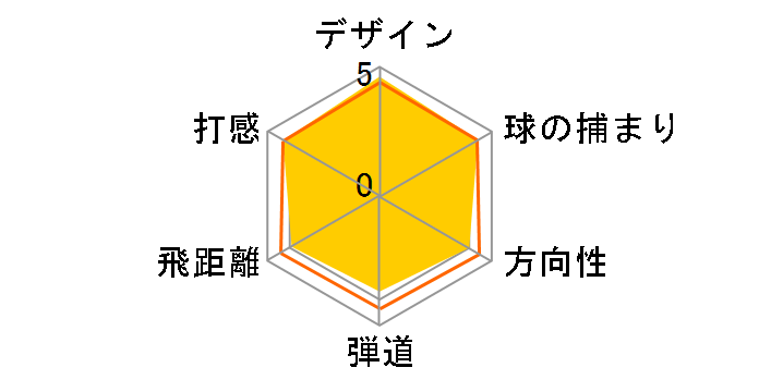 �o�[�i�[ �h���[ �h���C�o�[ [RE*AX �X�[�p�[FAST]�̃��[�U�[���r���[