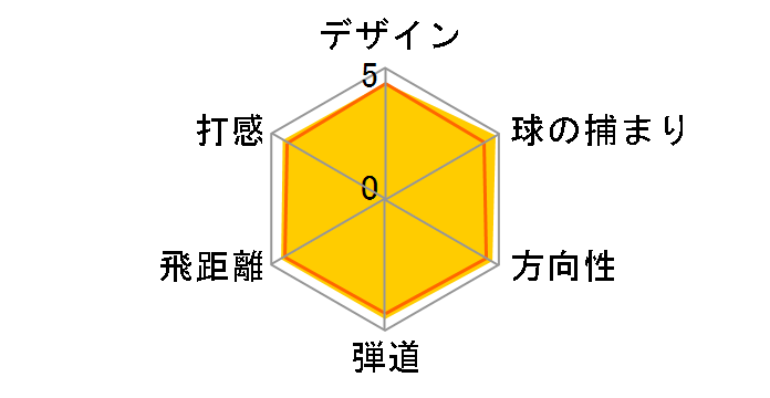 �o�[�i�[ �h���C�o�[ [RE*AX �X�[�p�[FAST] US���f���̃��[�U�[���r���[