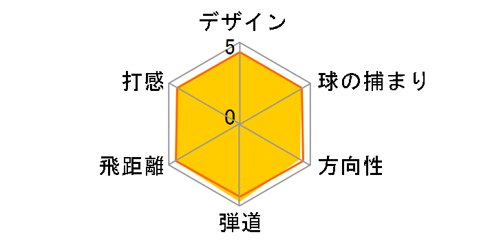 V �X�`�[�� �t�F�A�E�F�C�E�b�h [RE*AX V FW TOUR]�̃��[�U�[���r���[