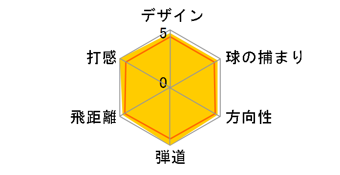 V �X�`�[�� �t�F�A�E�F�C�E�b�h [RE*AX V FW PLUS]�̃��[�U�[���r���[