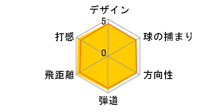 �c�A�[ �o�[�i�[ �h���C�o�[ [RE*AX SUPERFAST]�̃��[�U�[���r���[