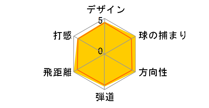 �c�A�[ �o�[�i�[ TP �h���C�o�[ [RE*AX TP ROMBAX 65]�̃��[�U�[���r���[