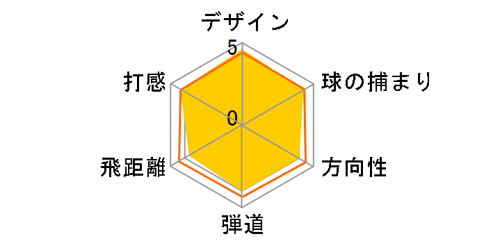 �c�A�[ �o�[�i�[ TP �h���C�o�[ [Diamana ali'islei 63]�̃��[�U�[���r���[