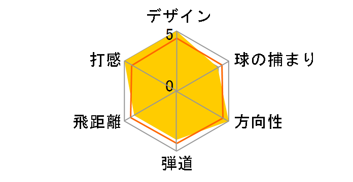 �c�A�[ �o�[�i�[ TP �h���C�o�[ [ROMBAX 6Z08]�̃��[�U�[���r���[