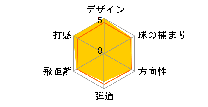 �c�A�[ �o�[�i�[ �h���C�o�[ [RE*AX SUPERFAST 60] US���f���̃��[�U�[���r���[