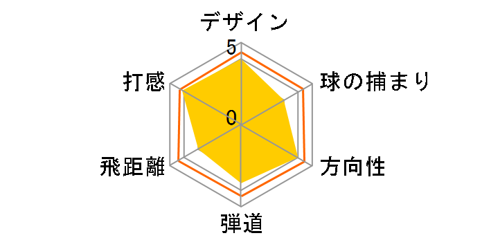 r7 ���~�e�b�h �h���C�o�[ [MATRIX OZIK XCON 5.5 MOI] US���f���̃��[�U�[���r���[