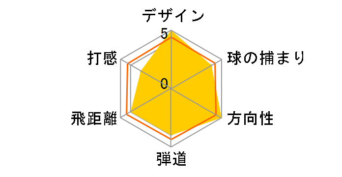 �`�^�j�E�� 983E �h���C�o�[ [SPEEDER]�̃��[�U�[���r���[