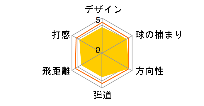 907D1 �h���C�o�[ [�����o�b�N�X6X07]�̃��[�U�[���r���[