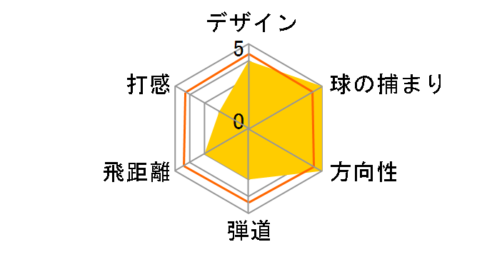 907D1 �h���C�o�[ [�^�C�g���X�g�E�X�y�b�N�O���b�h57]�̃��[�U�[���r���[