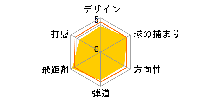 �E�B���\���X�^�b�t Nc6 �h���C�o�[ [�i�m FLEX V]�̃��[�U�[���r���[