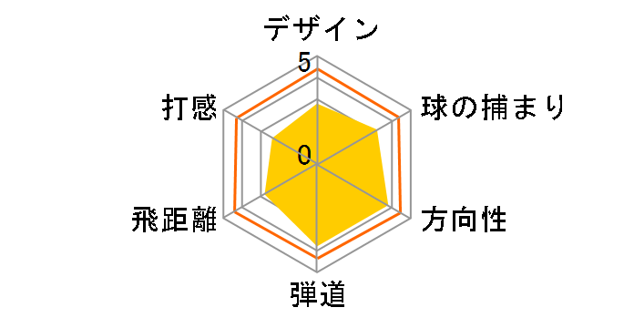 �X�p�C�� �h���C�o�[ [�W���p���v���~�A��]�̃��[�U�[���r���[