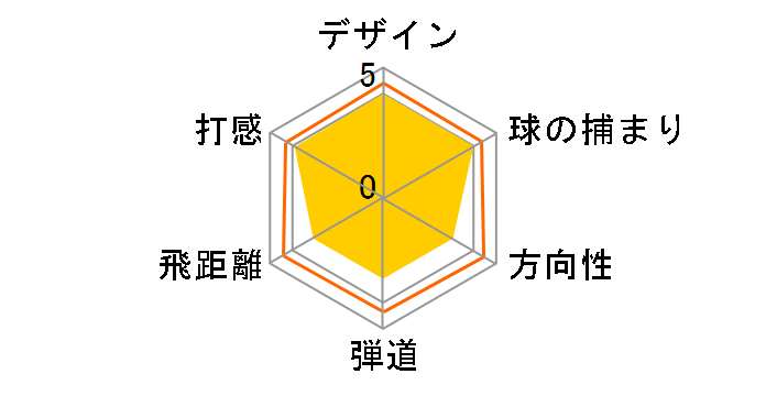 �C���v���XX 425V �h���C�o�[ [DX-507D]�̃��[�U�[���r���[