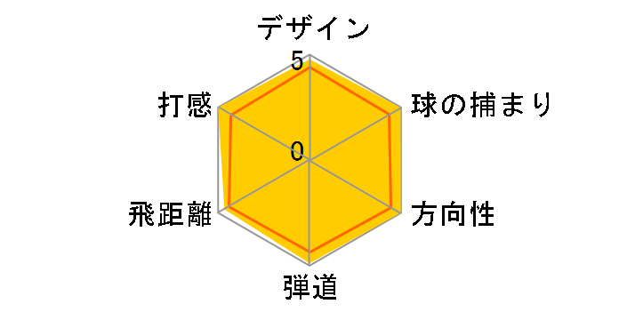 �C���v���XX 460D �h���C�o�[ [DX-407D]�̃��[�U�[���r���[