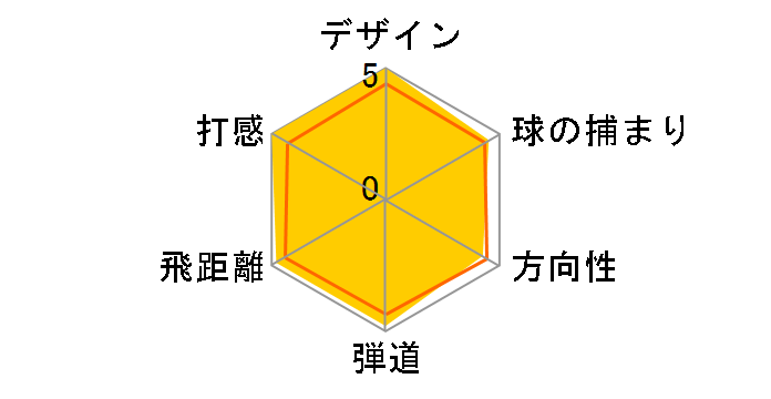 �C���v���XX 460D ST-Long �h���C�o�[ [DX-407D II]�̃��[�U�[���r���[