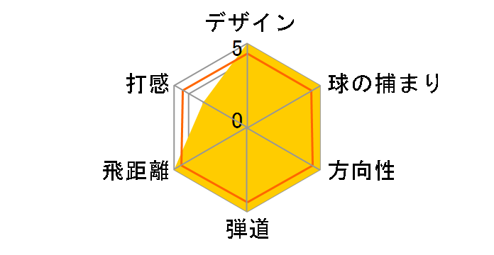 �c�A�[�X�e�[�W X-DRIVE 701 FW [�c�A�[�f�U�C�� B09-01w]�̃��[�U�[���r���[