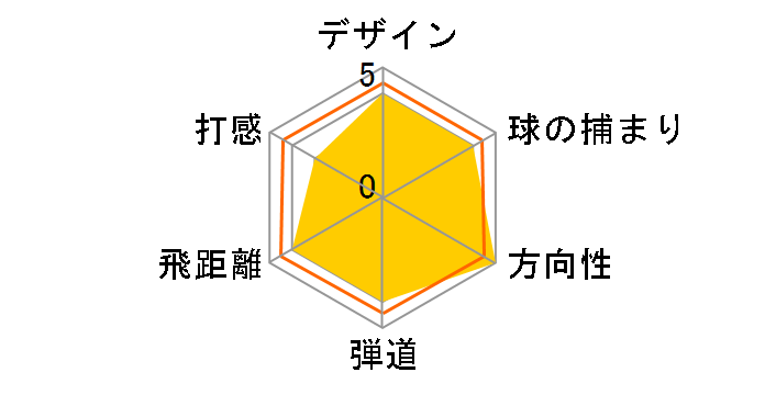 �c�A�[�X�e�[�W X-DRIVE GR FW [�c�A�[AD EV-6]�̃��[�U�[���r���[